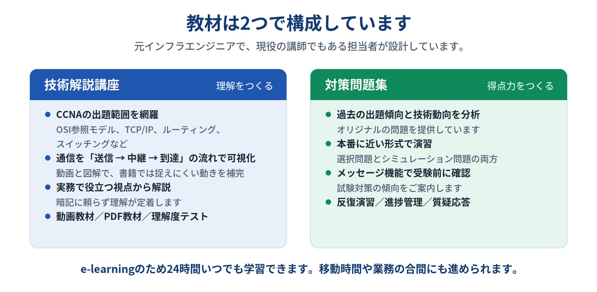 技術解説講座と対策問題集という2つの教材の構成を示した図